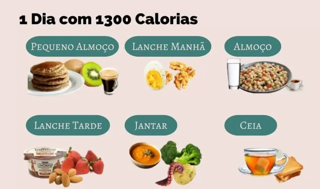 Plano alimentar para um dia com 1300 Calorias